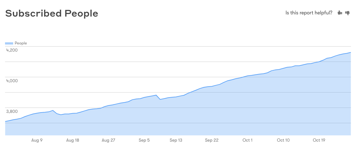 Leadgewinnung einer Kundin