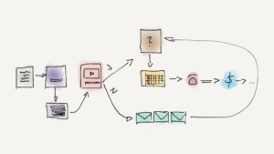 Was ist ein Marketing-Funnel